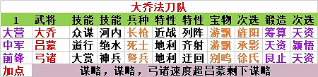 《率土之濱》現版本平民五隊搭配指南 《率土之濱》現版本平民五隊搭配指南