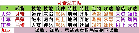 《率土之濱》現版本平民五隊搭配指南 《率土之濱》現版本平民五隊搭配指南