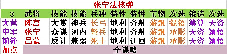《率土之濱》現版本平民五隊搭配指南 《率土之濱》現版本平民五隊搭配指南