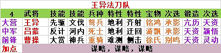 《率土之濱》現版本平民五隊搭配指南 《率土之濱》現版本平民五隊搭配指南