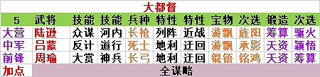 《率土之濱》現版本平民五隊搭配指南 《率土之濱》現版本平民五隊搭配指南