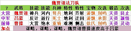 《率土之濱》現版本平民五隊搭配指南 《率土之濱》現版本平民五隊搭配指南