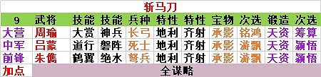 《率土之濱》現版本平民五隊搭配指南 《率土之濱》現版本平民五隊搭配指南