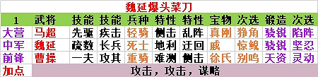 《率土之濱》現版本平民五隊搭配指南 《率土之濱》現版本平民五隊搭配指南