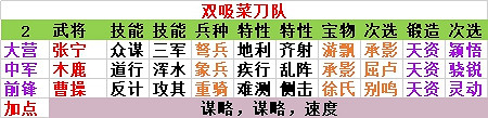 《率土之濱》現版本平民五隊搭配指南 《率土之濱》現版本平民五隊搭配指南