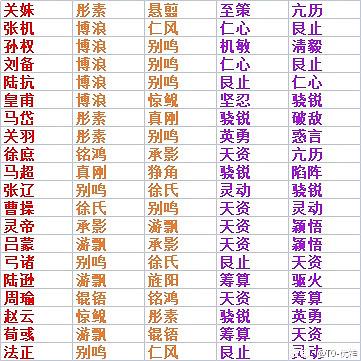 《率土之濱》武將佩戴寶物推薦 《率土之濱》武將佩戴寶物推薦