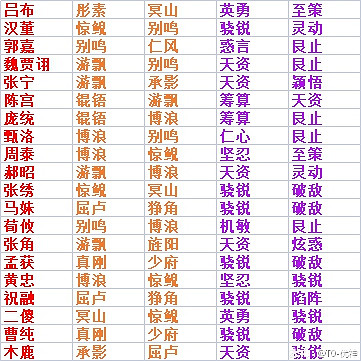 《率土之濱》武將佩戴寶物推薦 《率土之濱》武將佩戴寶物推薦