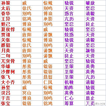 《率土之濱》武將佩戴寶物推薦 《率土之濱》武將佩戴寶物推薦