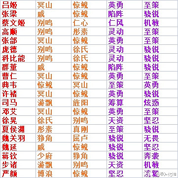 《率土之濱》武將佩戴寶物推薦 《率土之濱》武將佩戴寶物推薦