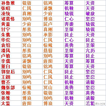 《率土之濱》武將佩戴寶物推薦 《率土之濱》武將佩戴寶物推薦