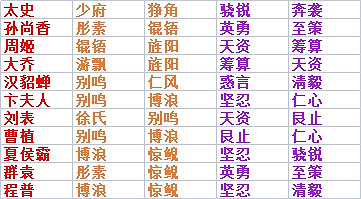 《率土之濱》武將佩戴寶物推薦 《率土之濱》武將佩戴寶物推薦