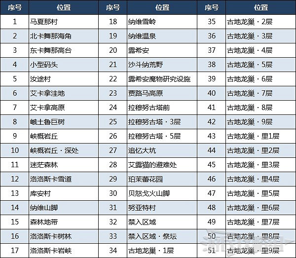 《魔物獵人物語2 破滅之翼》全勛章解鎖攻略