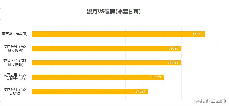 《原神》2.0版本平民甘雨武器聖遺物推薦 《原神》2.0版本平民甘雨武器聖遺物推薦