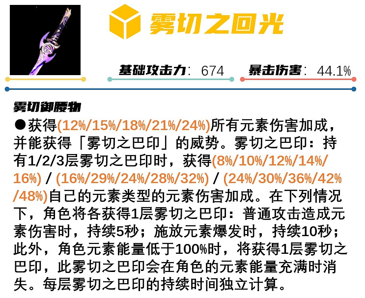 《原神》2.0版本上半活動祈願抽取分析