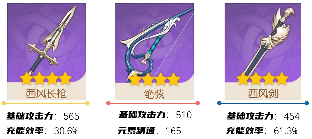 《原神》2.0版本上半活動祈願抽取分析