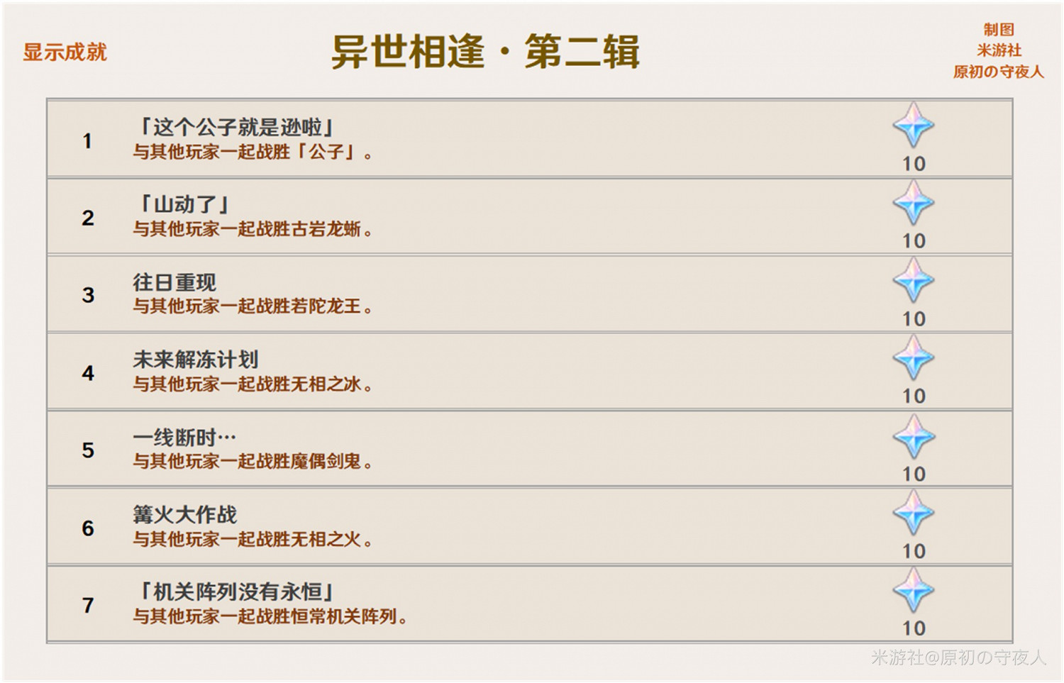 《原神》2.0版本可解鎖成就及獎勵一覽 《原神》2.0版本可解鎖成就及獎勵一覽