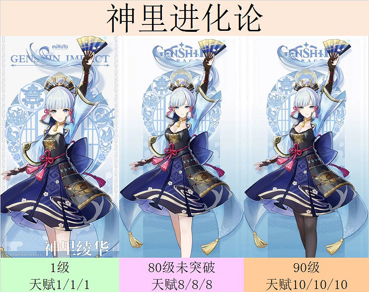 《原神》2.0版神裡綾華突破材料收集指南