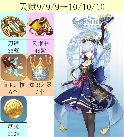 《原神》2.0版神裡綾華突破材料收集指南