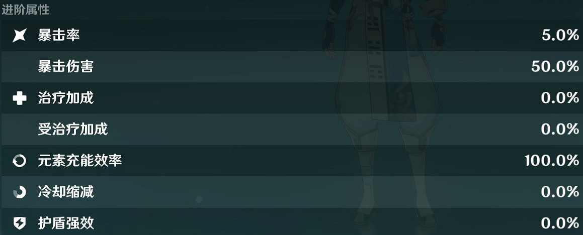 《原神》2.0版本全角色90級屬性表