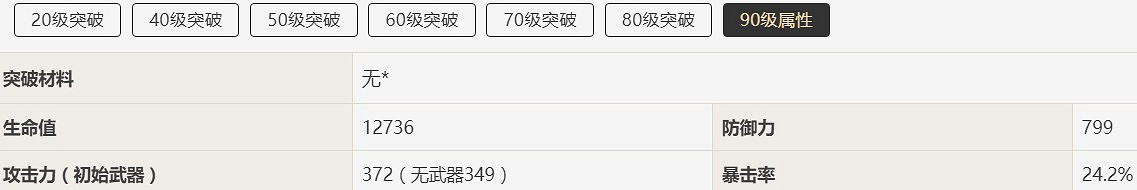 《原神》2.0版本全角色90級屬性表