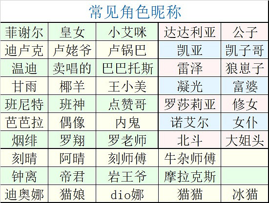 《原神》2.0版本全角色90級屬性表