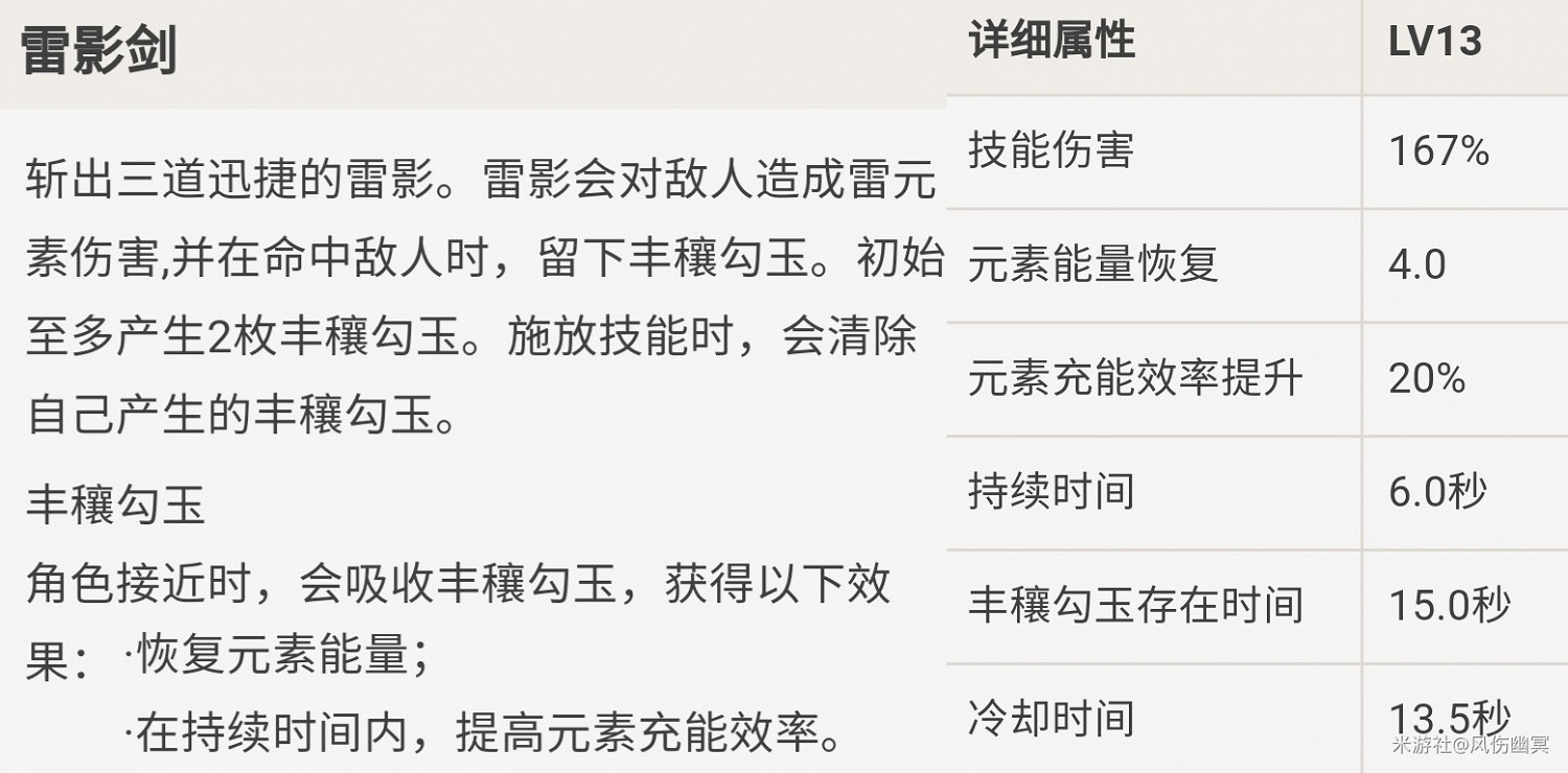 《原神》雷主武器、聖遺物及配隊推薦