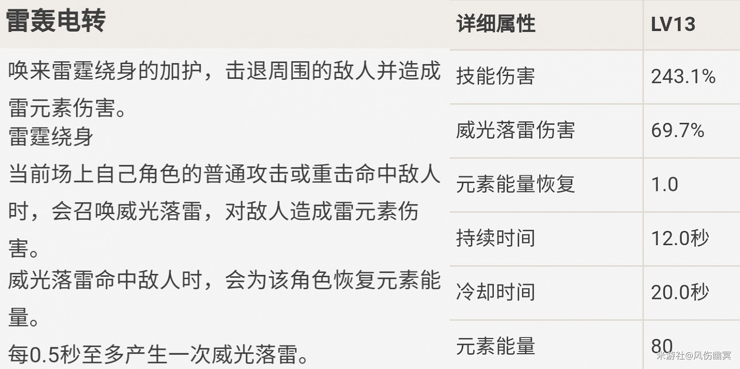 《原神》雷主武器、聖遺物及配隊推薦