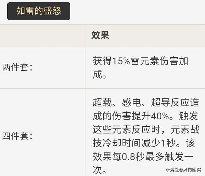 《原神》雷主武器、聖遺物及配隊推薦