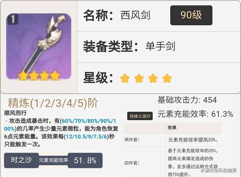 《原神》雷主武器、聖遺物及配隊推薦