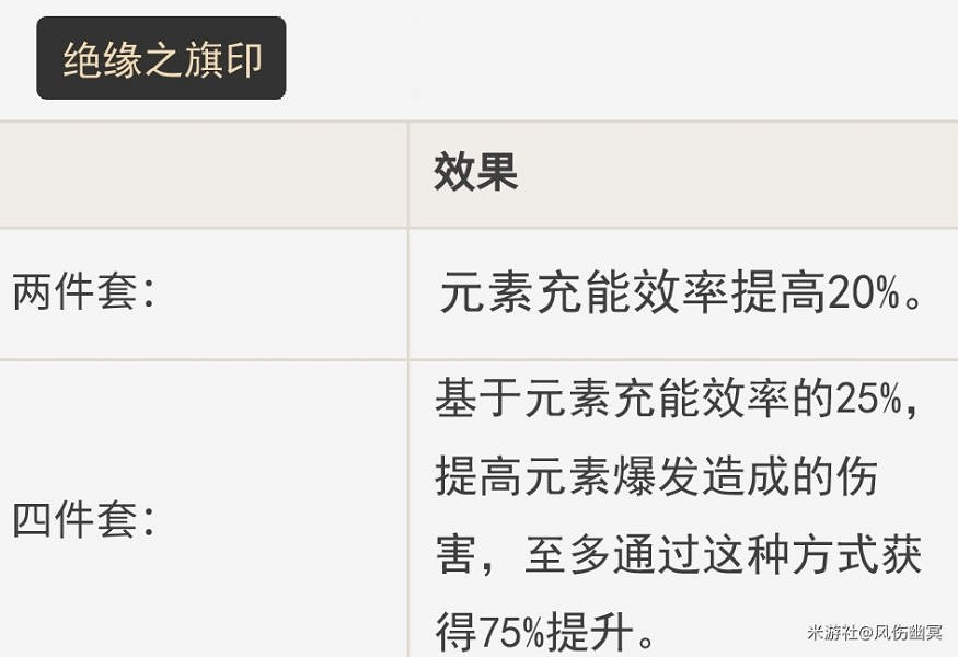 《原神》雷主武器、聖遺物及配隊推薦