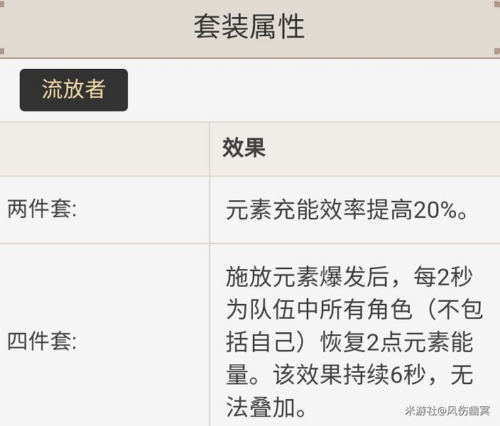 《原神》雷主武器、聖遺物及配隊推薦