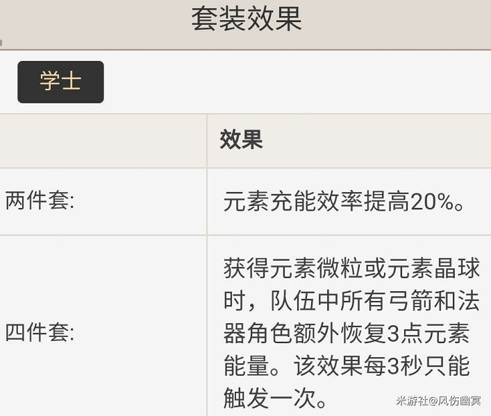 《原神》雷主武器、聖遺物及配隊推薦