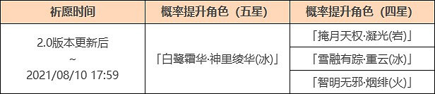 《原神》神裡UP池各角色強度評析 《原神》神裡UP池各角色強度評析