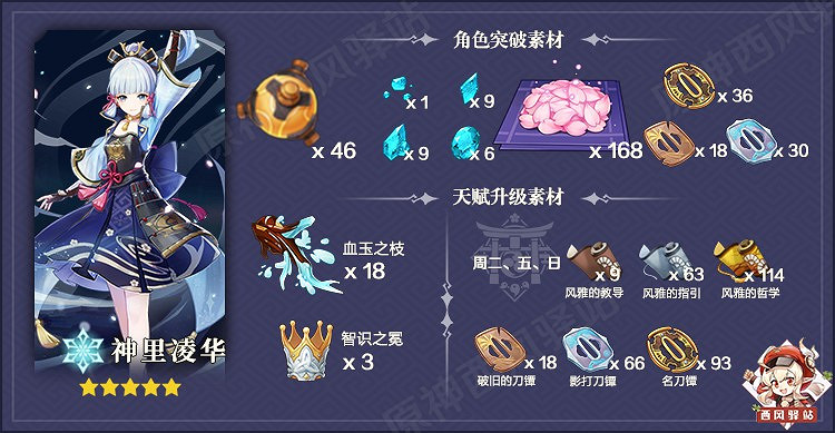 《原神》神裡UP池各角色強度評析 《原神》神裡UP池各角色強度評析