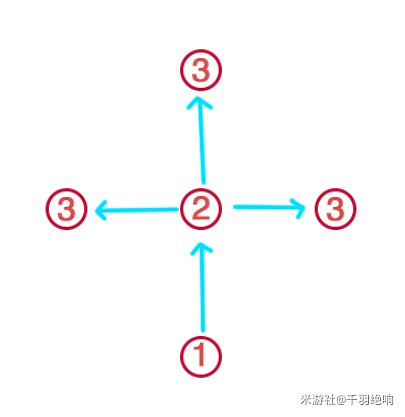 《原神》神櫻大祓全任務攻略