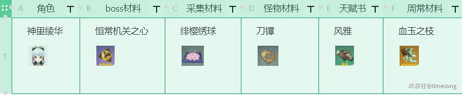 《原神》神裡綾華突破材料收集路線 《原神》神裡綾華突破材料收集路線
