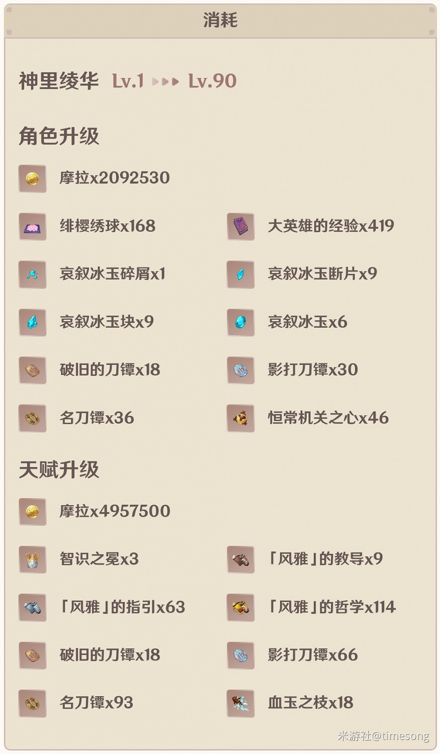 《原神》神裡綾華突破材料收集路線 《原神》神裡綾華突破材料收集路線