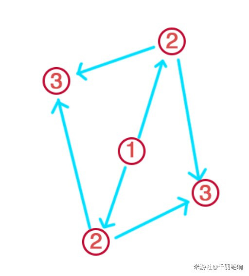《原神》神櫻大祓神裡屋敷任務流程 《原神》神櫻大祓神裡屋敷任務流程