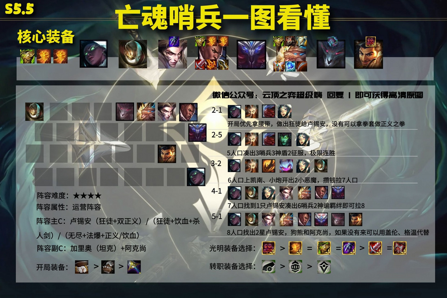 《聯盟戰棋》11.15版本強勢陣容推薦