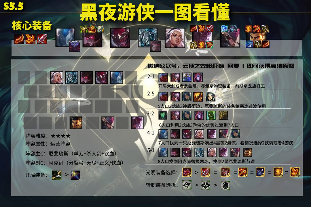 《聯盟戰棋》11.15版本強勢陣容推薦