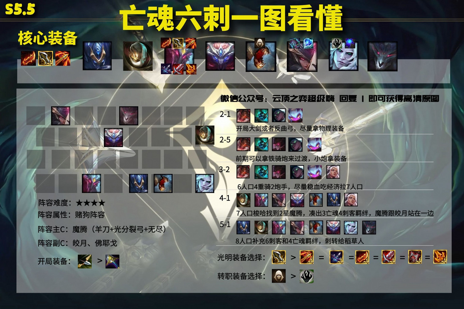 《聯盟戰棋》11.15版本強勢陣容推薦