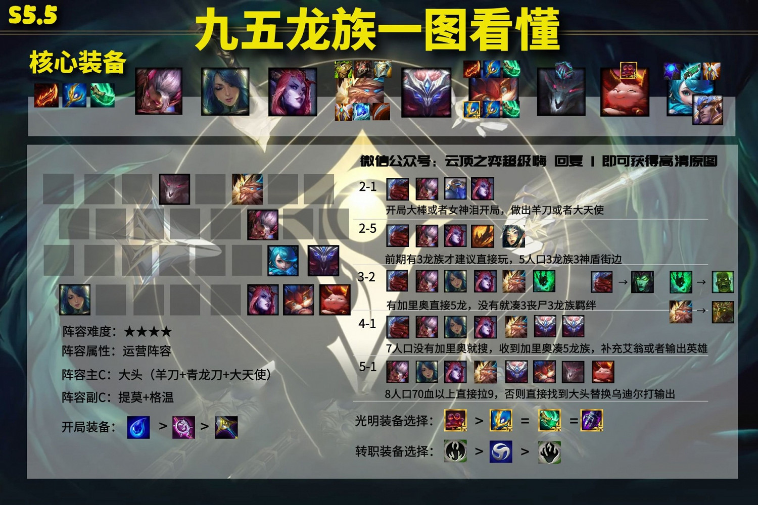 《聯盟戰棋》11.15版本強勢陣容推薦