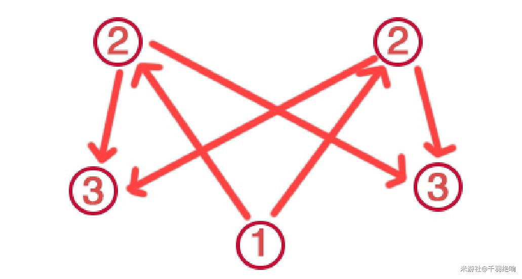 《原神》神櫻大祓荒海終章任務攻略