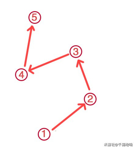 《原神》神櫻大祓荒海終章任務攻略