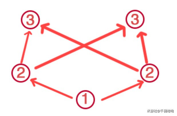 《原神》神櫻大祓荒海終章任務攻略