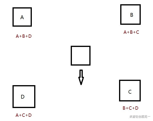 《原神》荒海海底櫻花石塊解謎方法 《原神》荒海海底櫻花石塊解謎方法