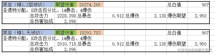 《原神》0命神裡武器選擇數值分析 《原神》0命神裡武器選擇數值分析
