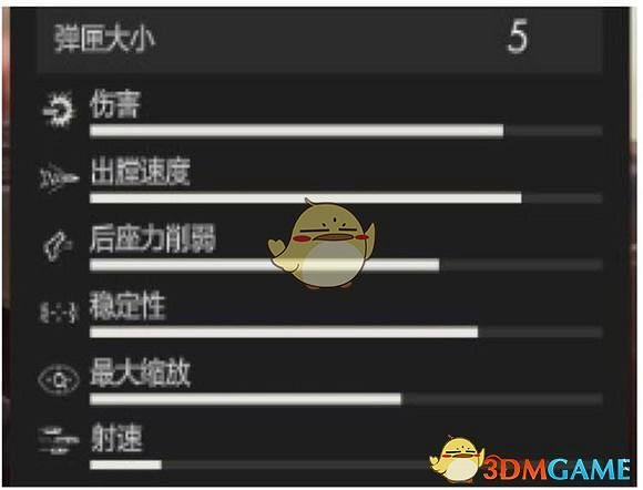 《狙擊精英4》槍械參數介紹