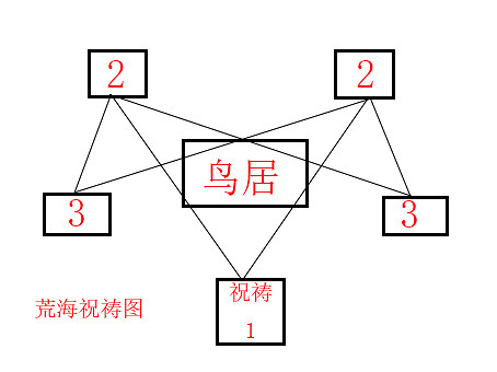 《原神》神櫻大祓荒海機關解密方法