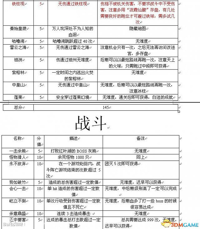 古劍奇譚TGP版全成就怎麽獲得 全成就達成方法 古劍奇譚TGP版全成就怎麽獲得 全成就達成方法